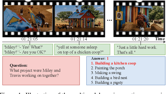 Figure 1 for Adversarial Multimodal Network for Movie Question Answering