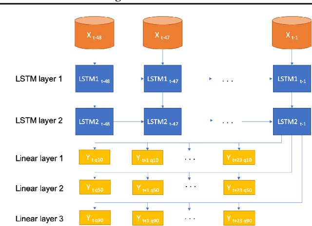 Figure 2 for Time-Smoothed Gradients for Online Forecasting