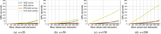 Figure 4 for Time-Smoothed Gradients for Online Forecasting