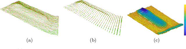 Figure 2 for A Deep Learning Framework for Simulation and Defect Prediction Applied in Microelectronics