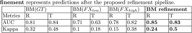 Figure 2 for An Interpretable Approach to Automated Severity Scoring in Pelvic Trauma