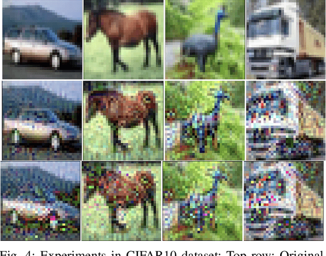Figure 4 for Just Noticeable Difference for Machines to Generate Adversarial Images
