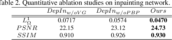 Figure 4 for Deep Reinforcement Learning of Volume-guided Progressive View Inpainting for 3D Point Scene Completion from a Single Depth Image