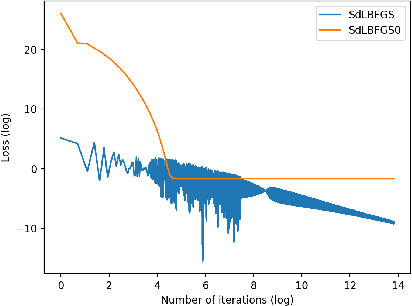 Figure 1 for Implementation of Stochastic Quasi-Newton's Method in PyTorch