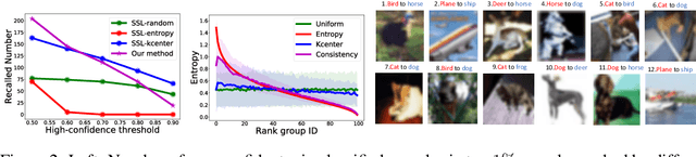 Figure 4 for Consistency-Based Semi-Supervised Active Learning: Towards Minimizing Labeling Cost