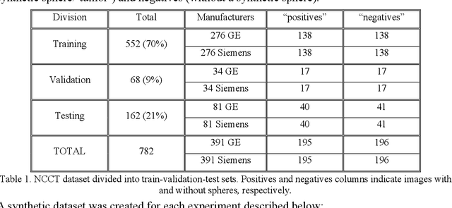 Figure 1 for "Name that manufacturer". Relating image acquisition bias with task complexity when training deep learning models: experiments on head CT