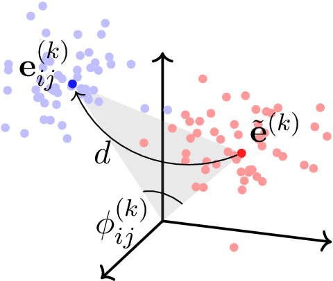 Figure 1 for Dynamic Contextualized Word Embeddings