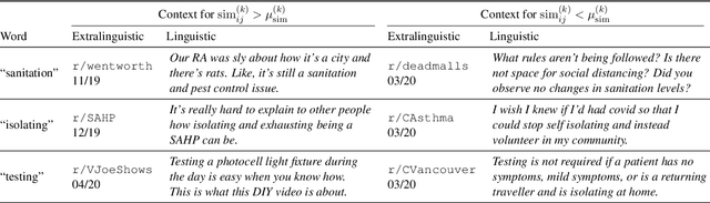 Figure 3 for Dynamic Contextualized Word Embeddings