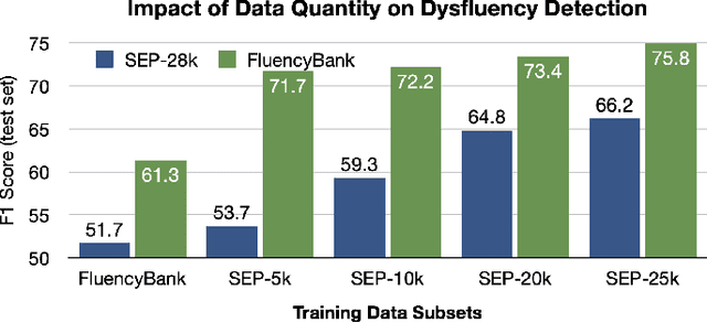 Figure 4 for SEP-28k: A Dataset for Stuttering Event Detection From Podcasts With People Who Stutter