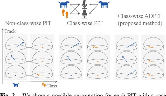Figure 3 for Multi-ACCDOA: Localizing and Detecting Overlapping Sounds from the Same Class with Auxiliary Duplicating Permutation Invariant Training