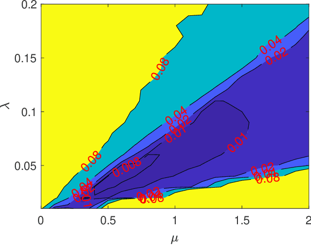 Figure 1 for Fast algorithms for robust principal component analysis with an upper bound on the rank