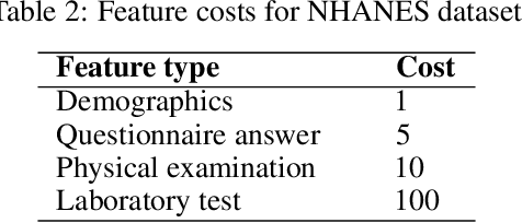 Figure 3 for Cost-Sensitive Feature-Value Acquisition Using Feature Relevance