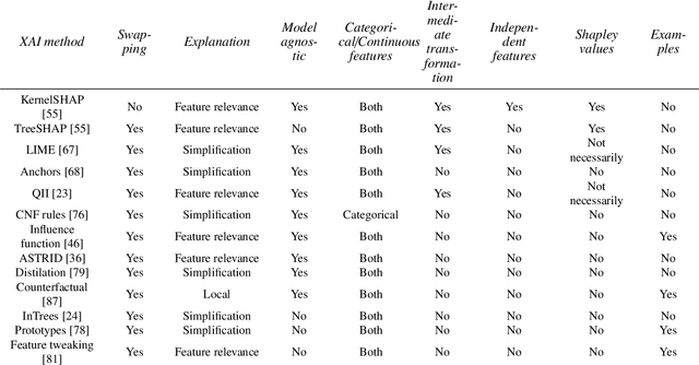 Figure 4 for Principles and Practice of Explainable Machine Learning