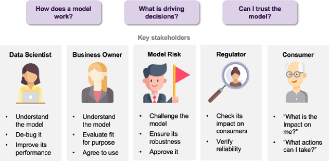 Figure 1 for Principles and Practice of Explainable Machine Learning