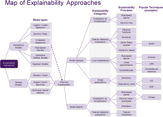 Figure 3 for Principles and Practice of Explainable Machine Learning