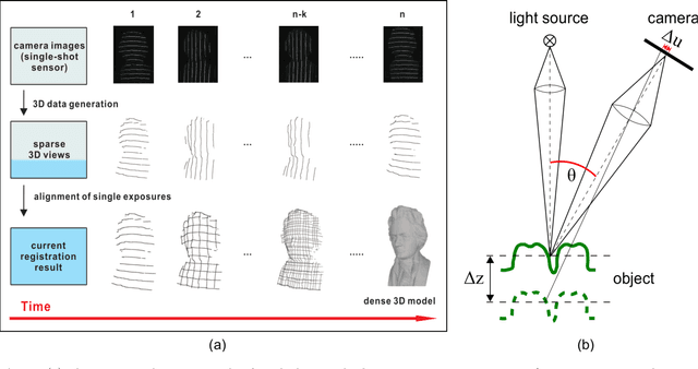 Figure 3 for Hand-guided 3D surface acquisition by combining simple light sectioning with real-time algorithms