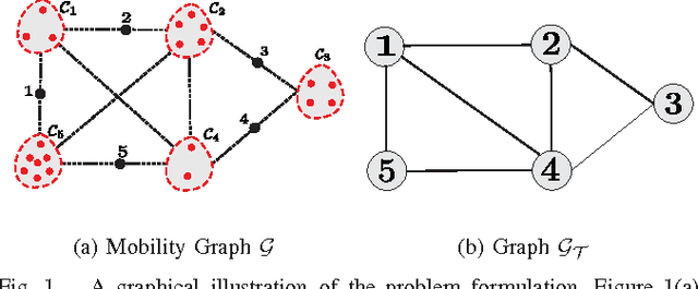 Figure 1 for Simultaneous Intermittent Communication Control and Path Optimization in Networks of Mobile Robots