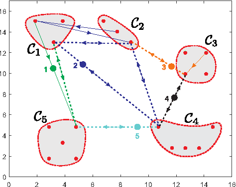Figure 2 for Simultaneous Intermittent Communication Control and Path Optimization in Networks of Mobile Robots
