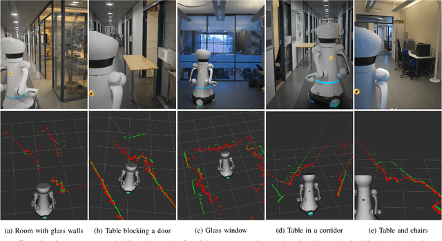 Figure 4 for Hallucinating robots: Inferring Obstacle Distances from Partial Laser Measurements