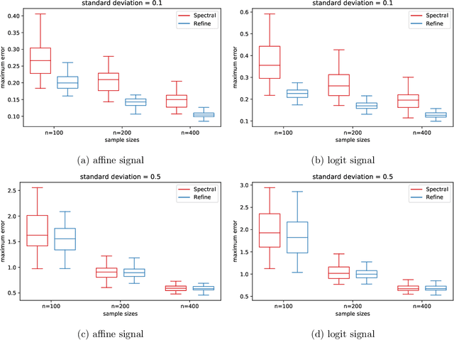 Figure 2 for Localization in 1D non-parametric latent space models from pairwise affinities