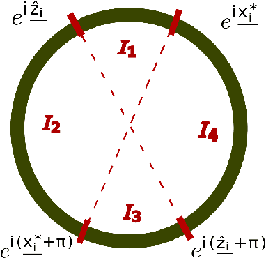 Figure 4 for Localization in 1D non-parametric latent space models from pairwise affinities