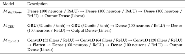 Figure 2 for Sobolev training of thermodynamic-informed neural networks for smoothed elasto-plasticity models with level set hardening