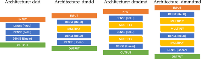 Figure 3 for Sobolev training of thermodynamic-informed neural networks for smoothed elasto-plasticity models with level set hardening