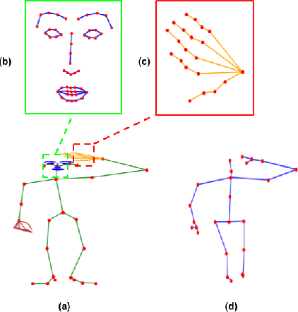 Figure 1 for NTU60-X: Towards Skeleton-based Recognition of Subtle Human Actions