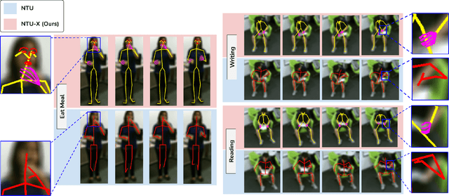 Figure 3 for NTU60-X: Towards Skeleton-based Recognition of Subtle Human Actions