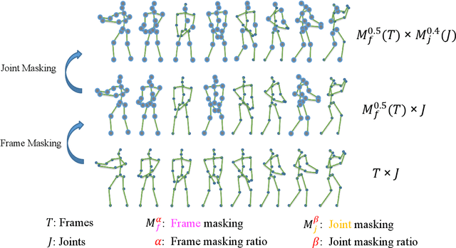 Figure 3 for SkeletonMAE: Spatial-Temporal Masked Autoencoders for Self-supervised Skeleton Action Recognition