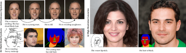 Figure 1 for Towards Open-World Text-Guided Face Image Generation and Manipulation