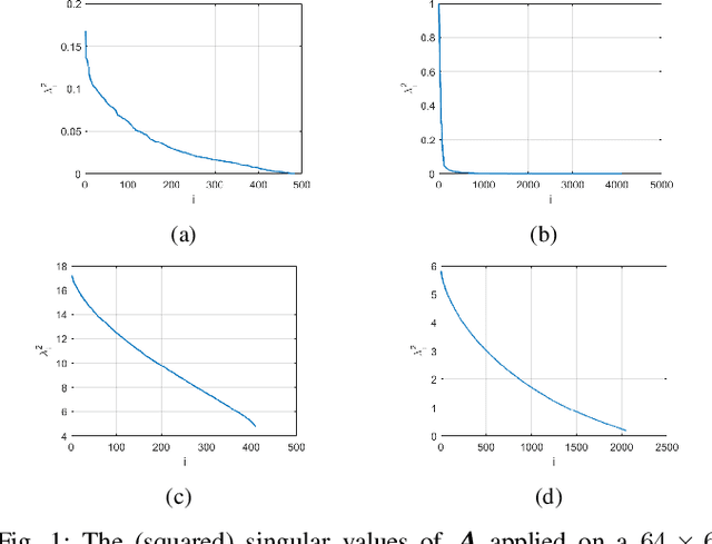 Figure 1 for Back-Projection based Fidelity Term for Ill-Posed Linear Inverse Problems