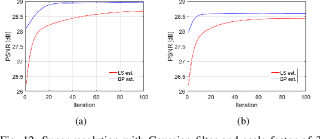 Figure 4 for Back-Projection based Fidelity Term for Ill-Posed Linear Inverse Problems