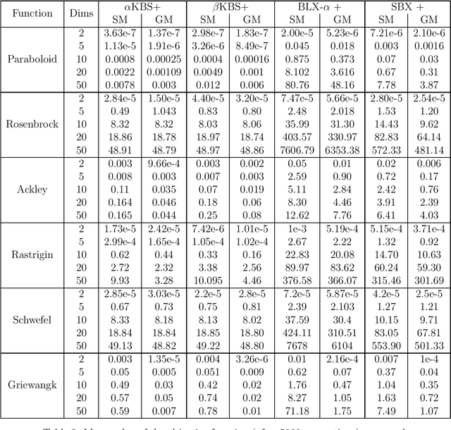 Figure 2 for K-Bit-Swap: A New Operator For Real-Coded Evolutionary Algorithms