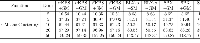 Figure 3 for K-Bit-Swap: A New Operator For Real-Coded Evolutionary Algorithms