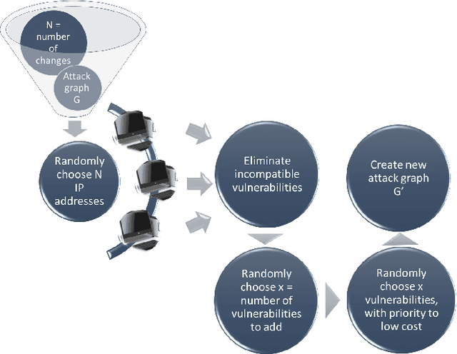 Figure 3 for Attack Graph Obfuscation