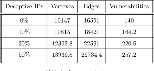 Figure 2 for Attack Graph Obfuscation
