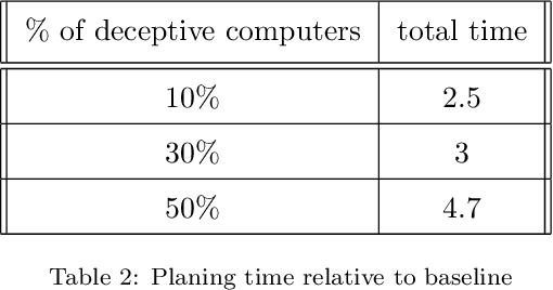 Figure 4 for Attack Graph Obfuscation