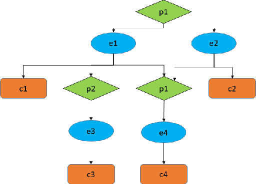 Figure 1 for Attack Graph Obfuscation