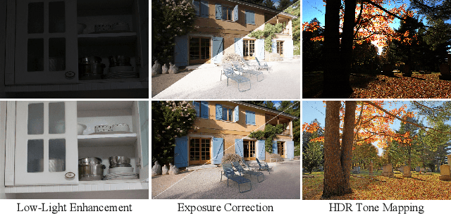Figure 1 for Learning to Adapt to Light