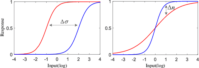 Figure 2 for Learning to Adapt to Light