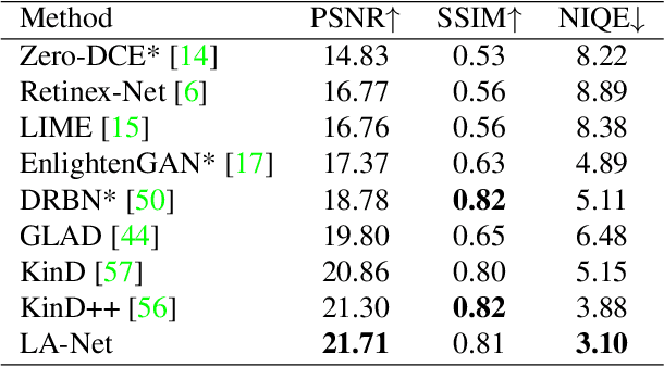 Figure 3 for Learning to Adapt to Light