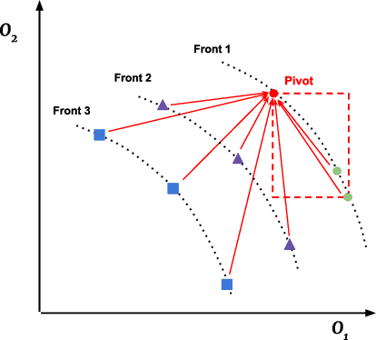 Figure 1 for Highlights of Semantics in Multi-objective Genetic Programming