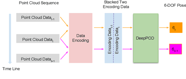 Figure 1 for DeepPCO: End-to-End Point Cloud Odometry through Deep Parallel Neural Network