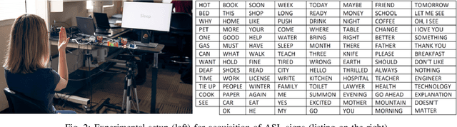 Figure 3 for ASL Trigger Recognition in Mixed Activity/Signing Sequences for RF Sensor-Based User Interfaces