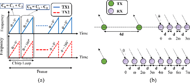 Figure 4 for ASL Trigger Recognition in Mixed Activity/Signing Sequences for RF Sensor-Based User Interfaces