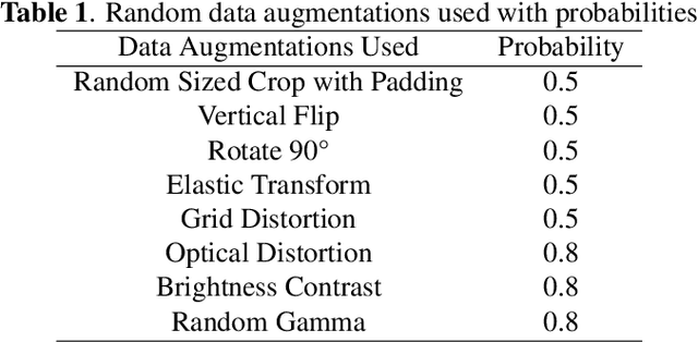 Figure 2 for Attention W-Net: Improved Skip Connections for better Representations