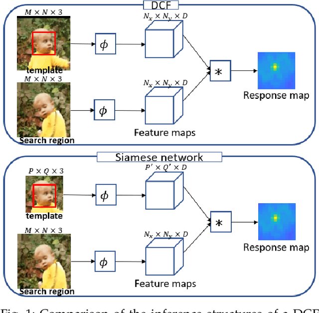 Figure 1 for Unsupervised Lightweight Single Object Tracking with UHP-SOT++