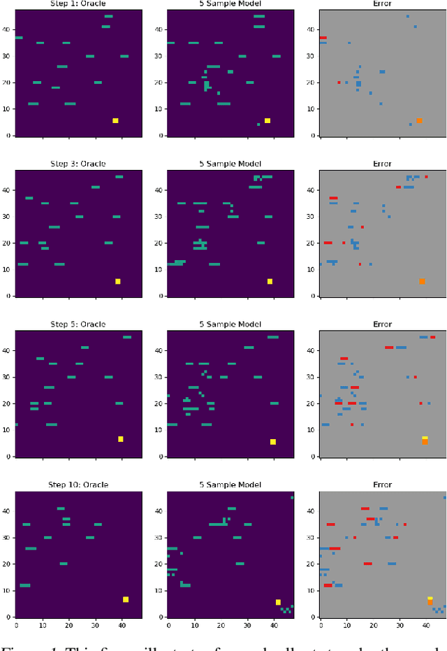 Figure 1 for Planning in Dynamic Environments with Conditional Autoregressive Models