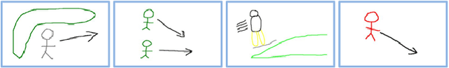Figure 1 for Fine-Grained Instance-Level Sketch-Based Video Retrieval